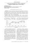 Социально-экономическое развитие Ленинского административного округа города Омска