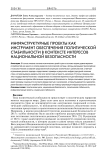 Инфраструктурные проекты как инструмент обеспечения политической стабильности в контексте интересов национальной безопасности