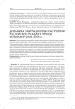 Динамика эмиграционных настроений российских граждан в период испытаний 2020-2025 гг.
