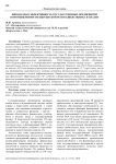 Финансовая эффективность государственных предприятий в промышленности Кыргызской Республики: оценка и анализ